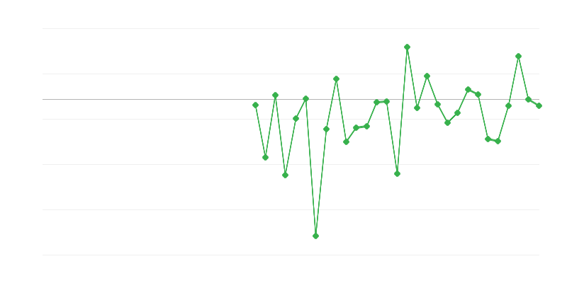 Zaposlenost u poljoprivredi, šumarstvu i ribarstvu