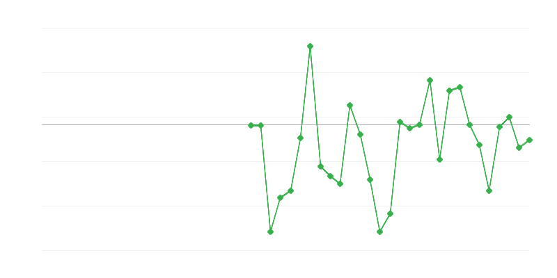 Zaposlenost u industriji