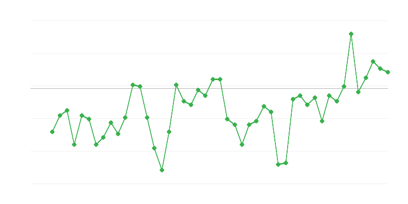 Zaposlenost u industriji
