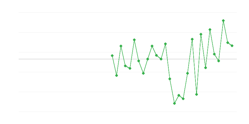 Zaposlenost u industriji