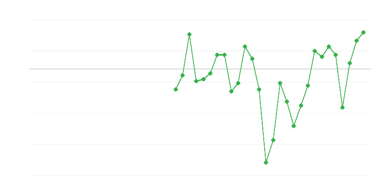 Zaposlenost u industriji