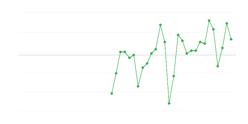 Zaposlenost u industriji