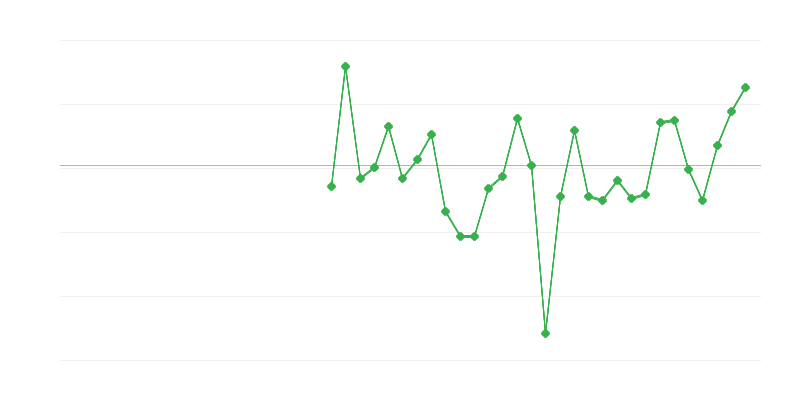Zaposlenost u industriji