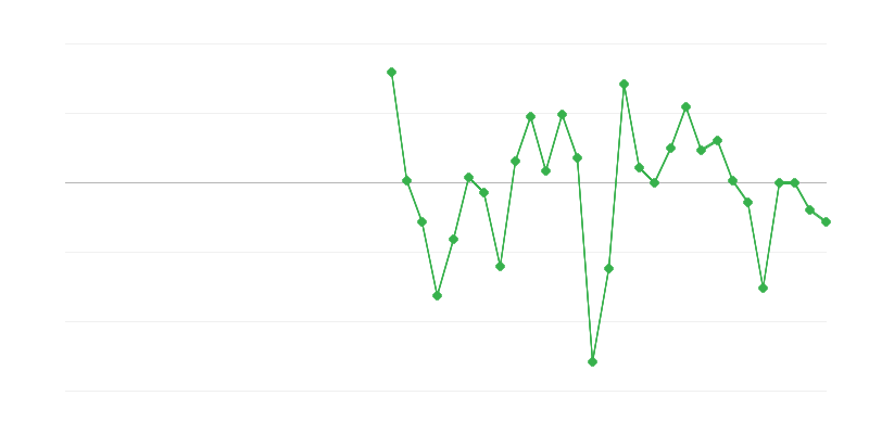 Zaposlenost u industriji