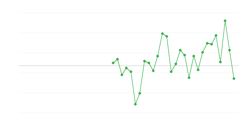 Zaposlenost u građevinarstvu