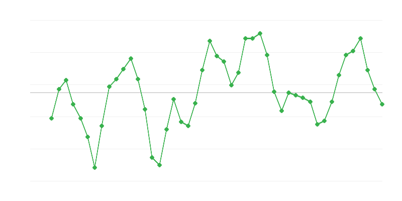 Zaposlenost u građevinarstvu