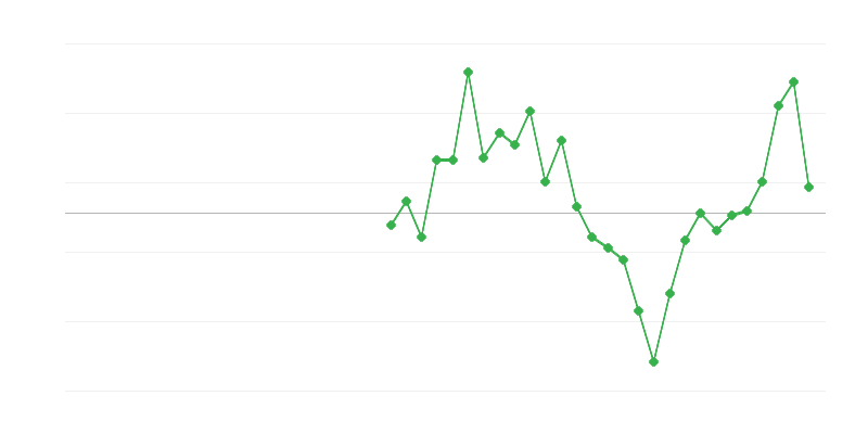 Zaposlenost u građevinarstvu