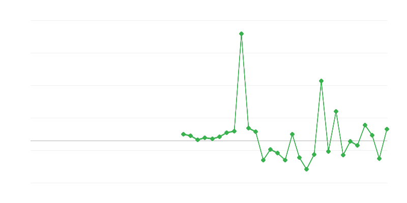 Zaposlenost u obrazovanju