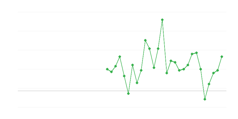 Zaposlenost u obrazovanju
