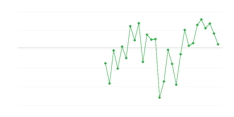 Zaposlenost u građevinarstvu