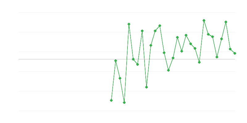 Zaposlenost u obrazovanju