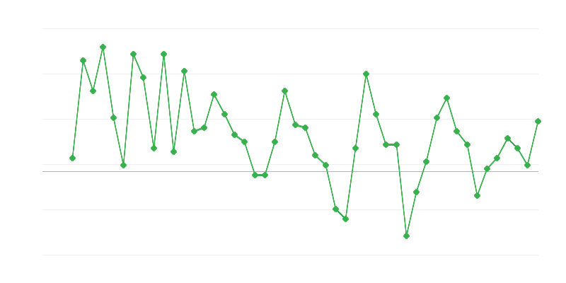 Zaposlenost u obrazovanju