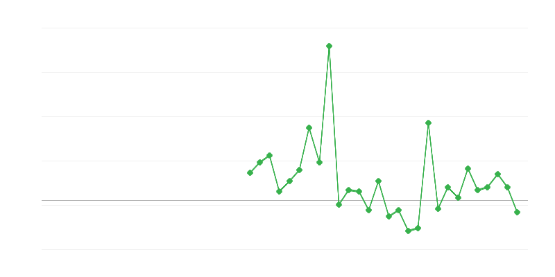 Zaposlenost u obrazovanju