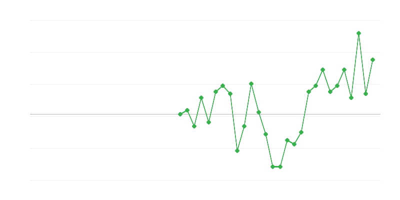 Zaposlenost u obrazovanju