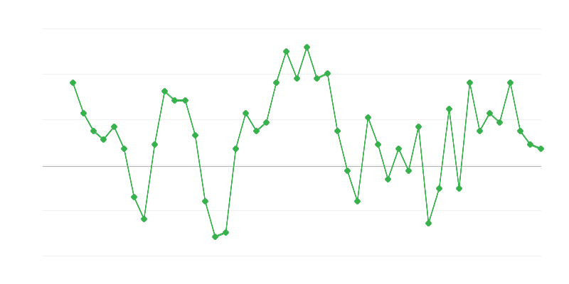 Zaposlenost u trgovini i popravci vozila