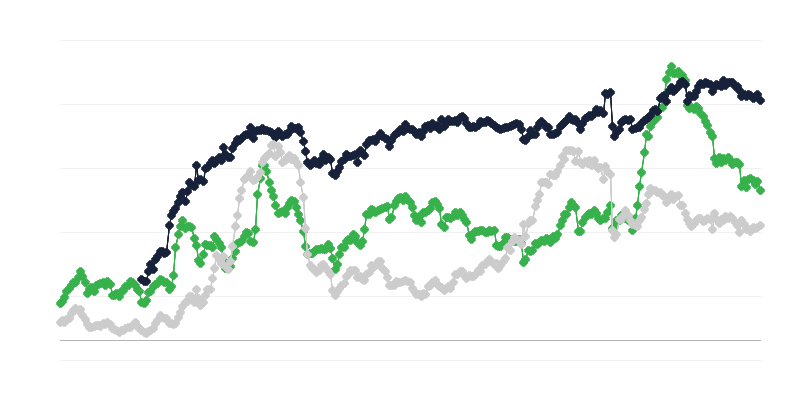 Ekonomska situacija u građevinarstvu
