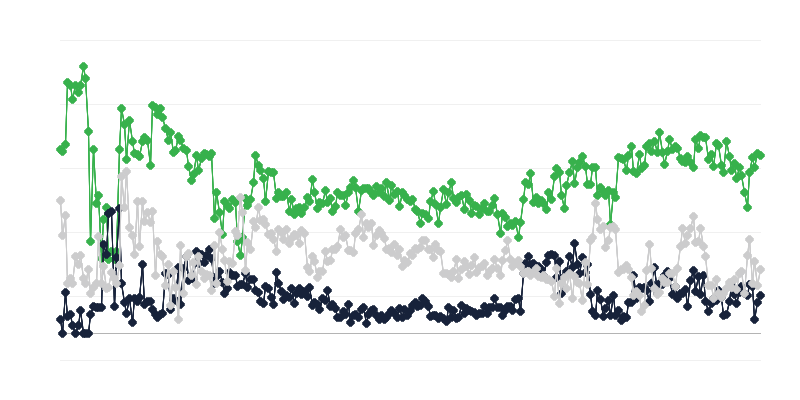 Ekonomska klima u reklamnoj industriji