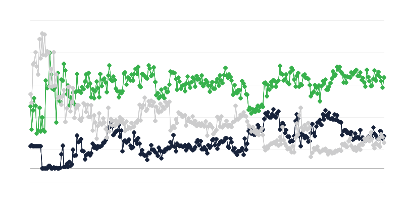 Ekonomska klima u pravnoj i računovodstvenoj industriji