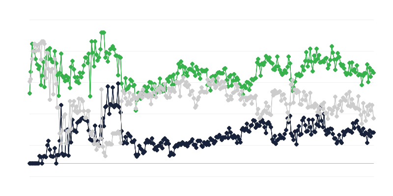 Ekonomska klima u izdavačkoj industriji