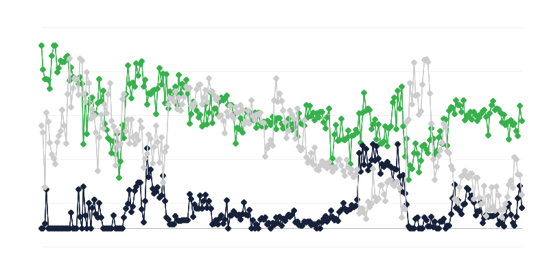 Ekonomska klima u turističkoj industriji