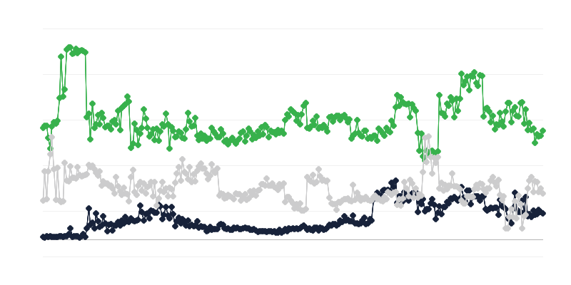 Ekonomska klima na tržištu nekretnina
