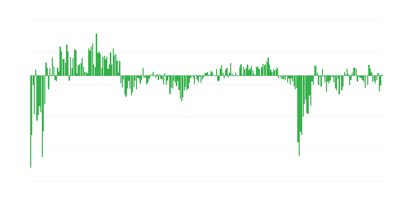 Trenutna potražnja za uslugama