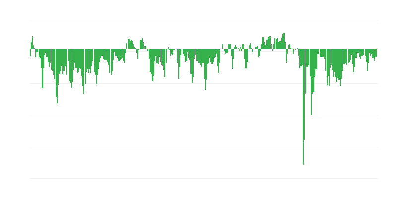 Predviđena finansijska situacija firmi