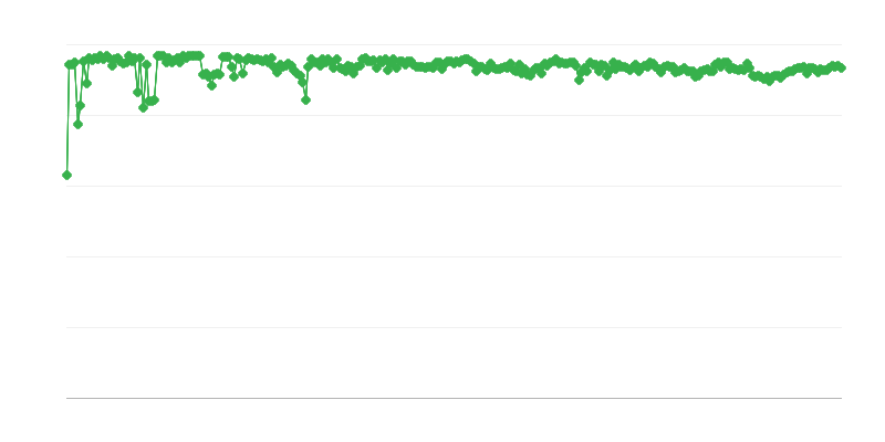 Predviđeni izvor finansiranja uslužnih firmi – sopstvena sredstva