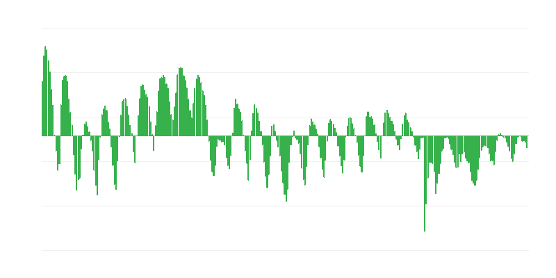 Predviđene narudžbine u građevinarstvu