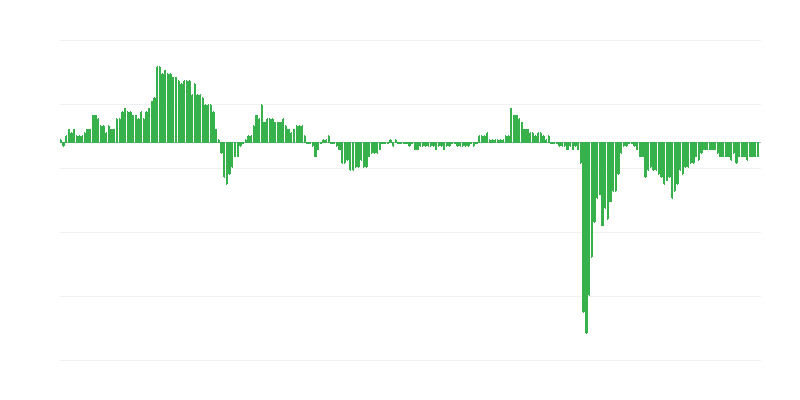 Indeks poverenja u ekonomiju – usluge