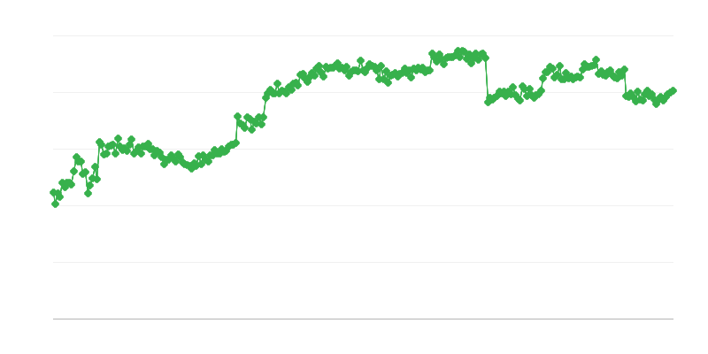 Finansiranje u trgovini – komercijalni kredit