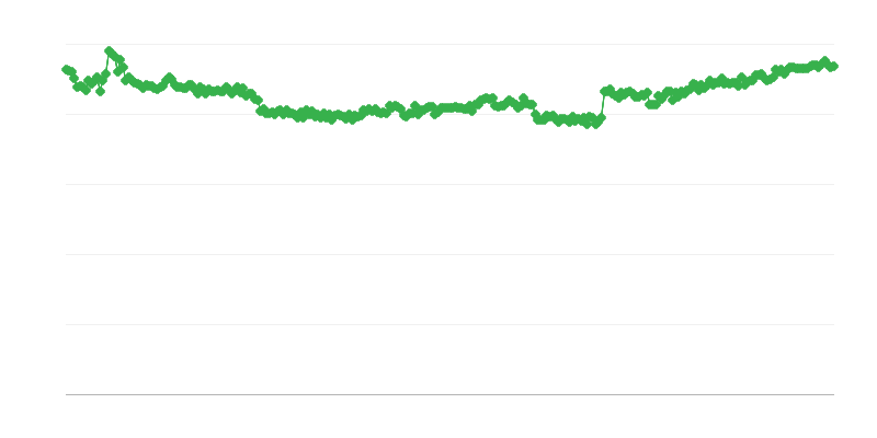 Finansiranje u trgovini – sopstvena sredstva