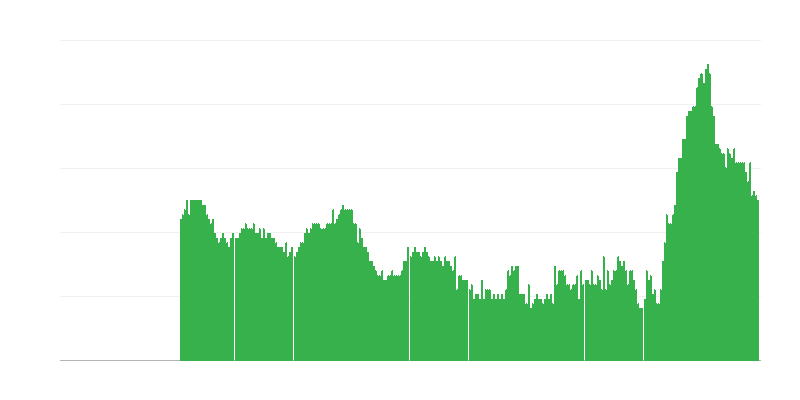Inflacija – usluge