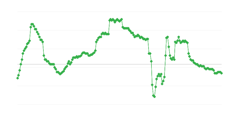 Zaposlenost u sektoru preduzeća