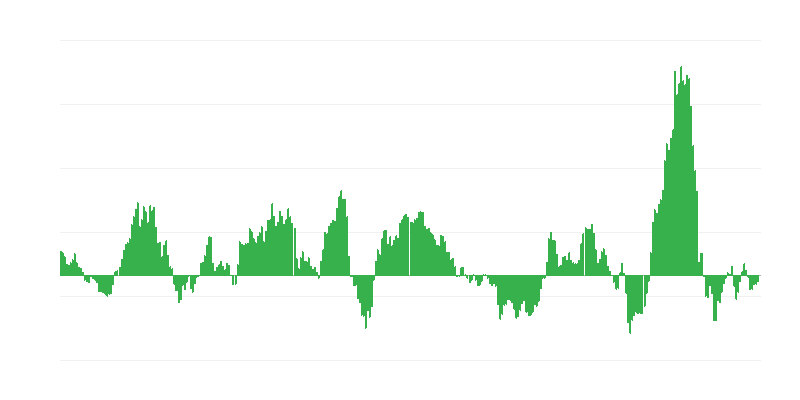 Inflacija – energija