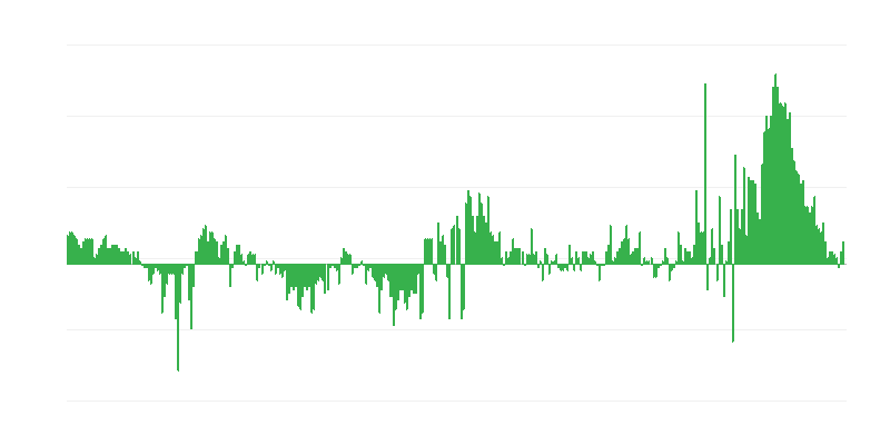 Inflacija – odeća i obuća