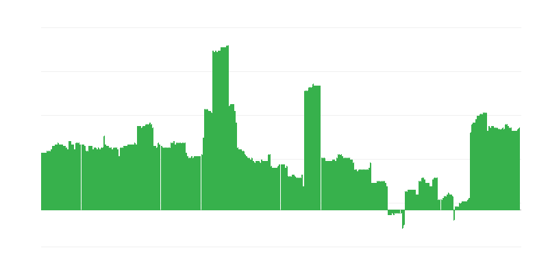 Inflacija – obrazovanje