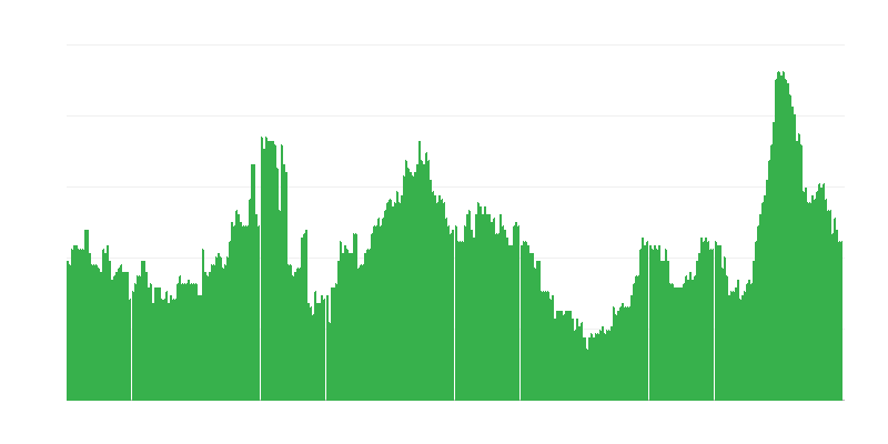 Inflacija – alkoholna pića i duvan