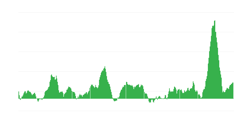 Inflacija – hrana i bezalkoholna pića