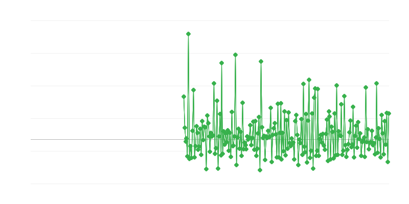 Građevinske dozvole