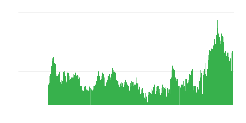 Inflacija – usluge