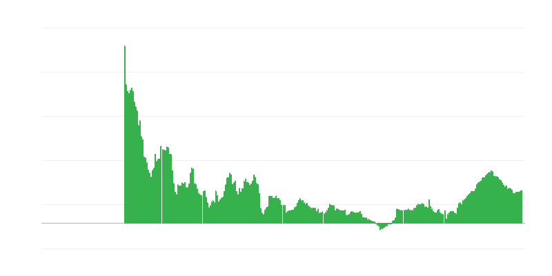 Inflacija – usluge
