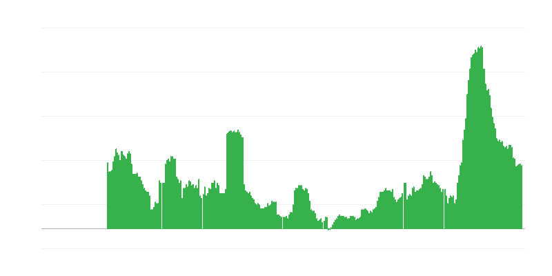 Inflacija – usluge