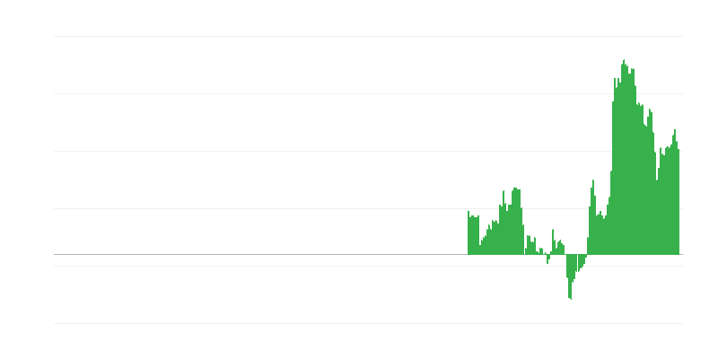 Inflacija – usluge
