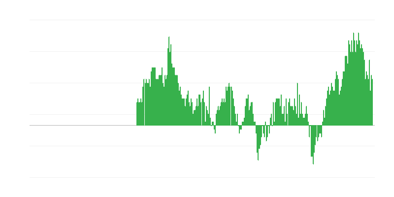 Inflacija – usluge
