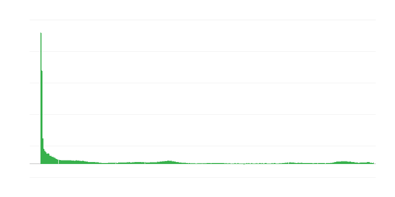 Inflacija – usluge
