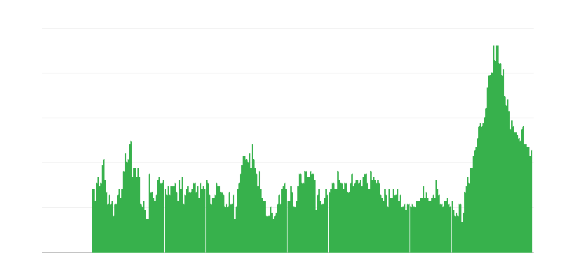 Inflacija – usluge