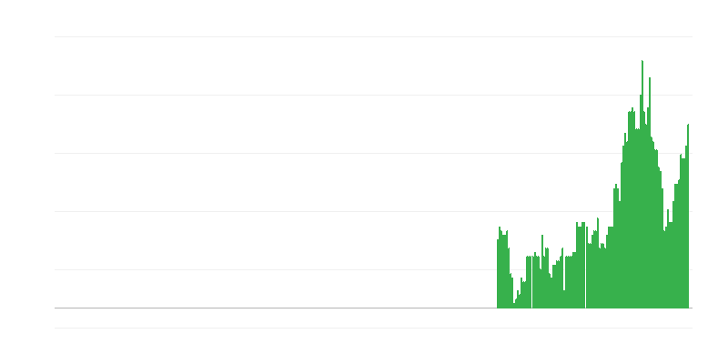 Inflacija – usluge