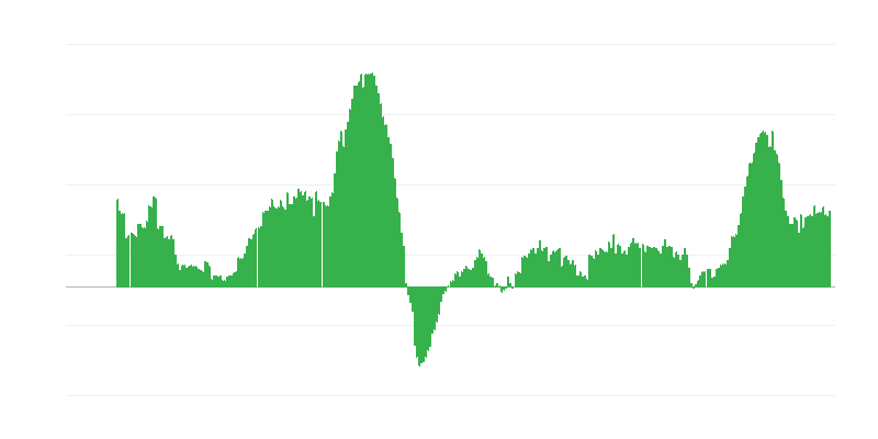 Inflacija – usluge