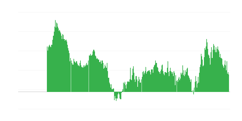 Inflacija – usluge